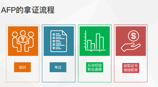 AFP取证流程