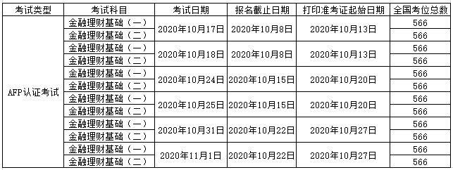 10月afp考试时间安排表