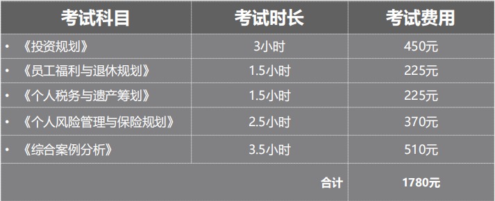 CFP考试科目