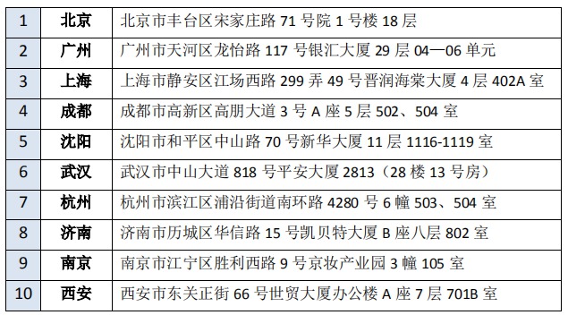 afp考试地点