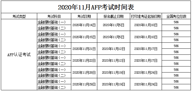 11月份的AFP考试报名时间表