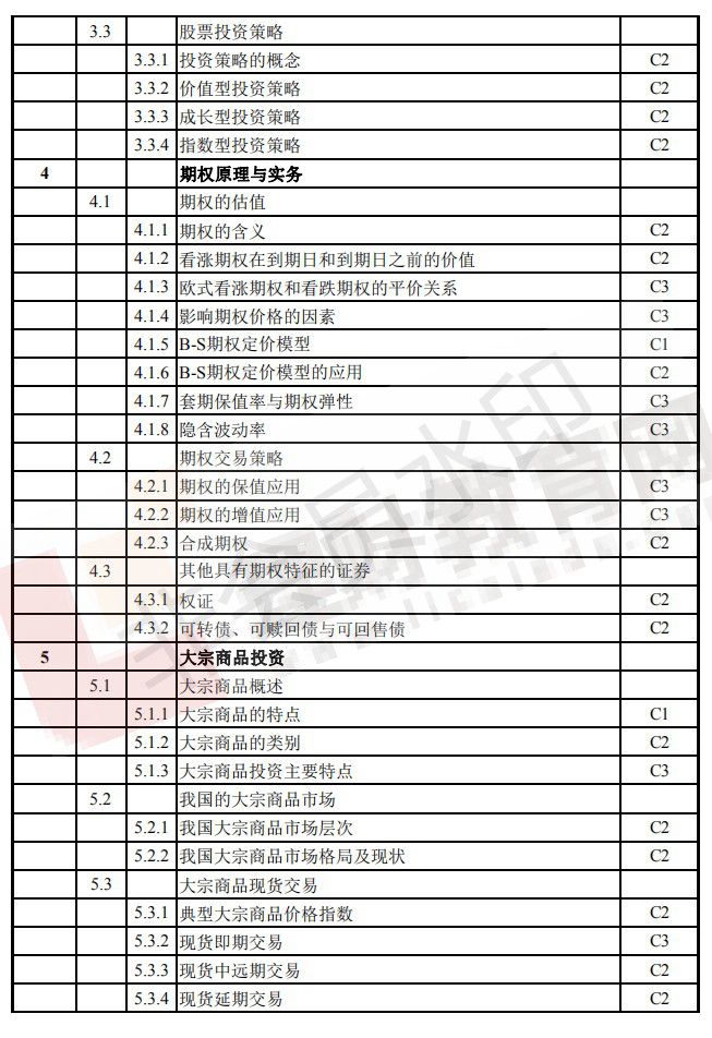 CFP考试大纲（3）