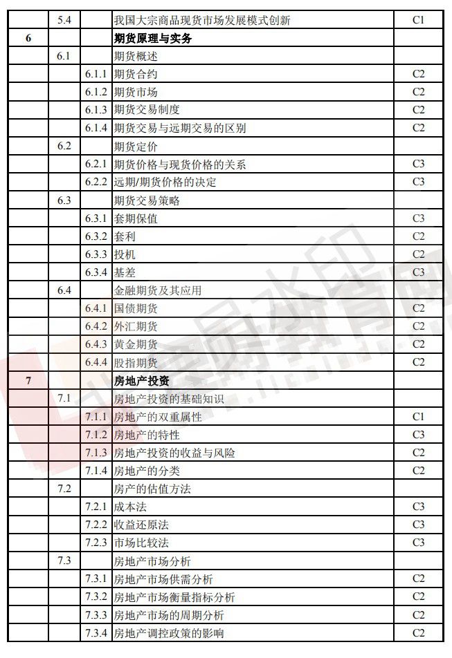 CFP考试大纲（4）