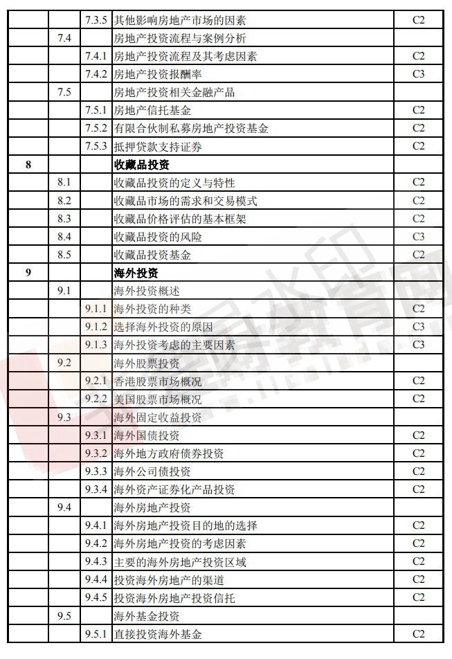 CFP考试大纲（5）