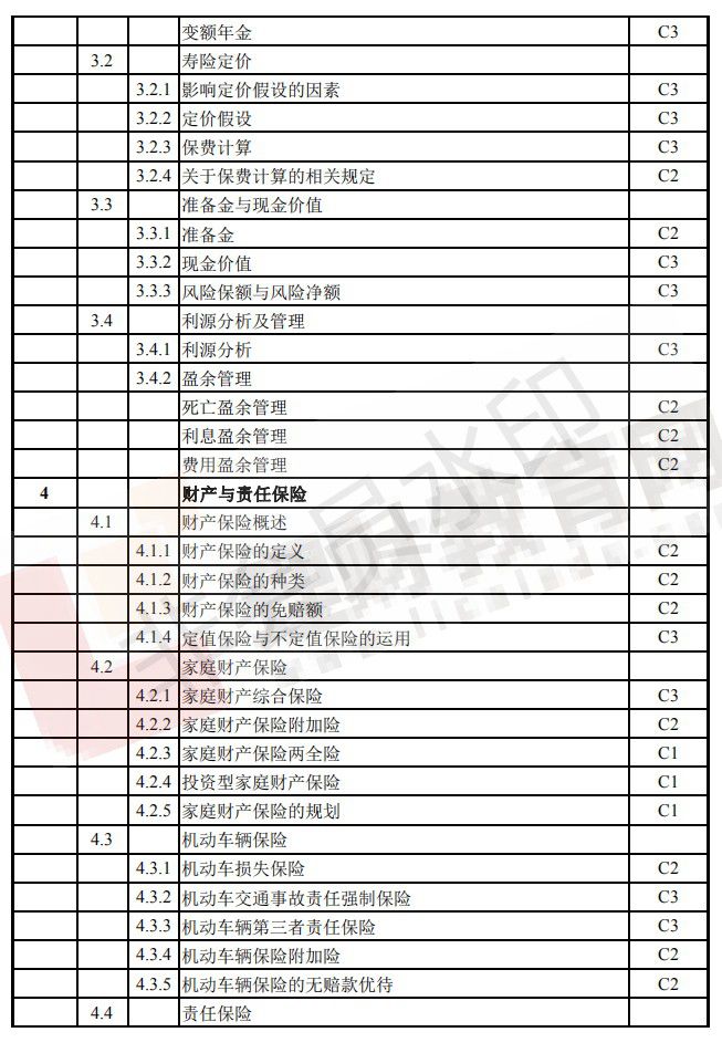 CFP考试大纲（9）