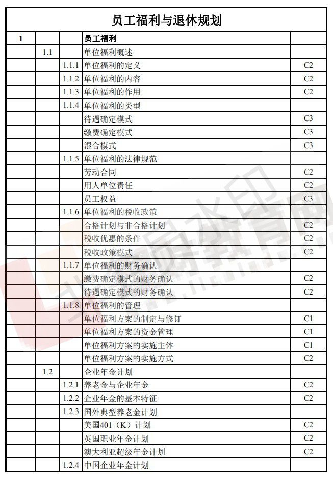 CFP考试大纲（12）