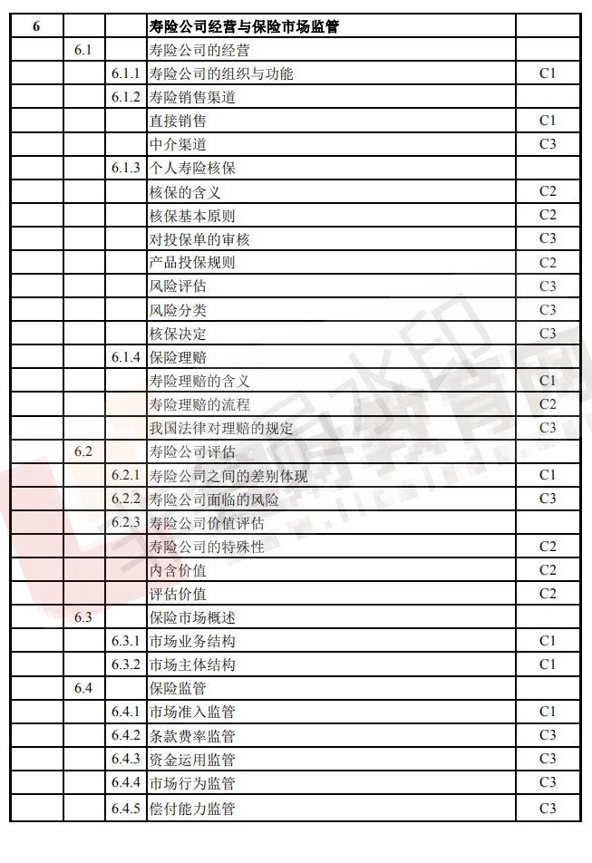 CFP考试大纲（11）