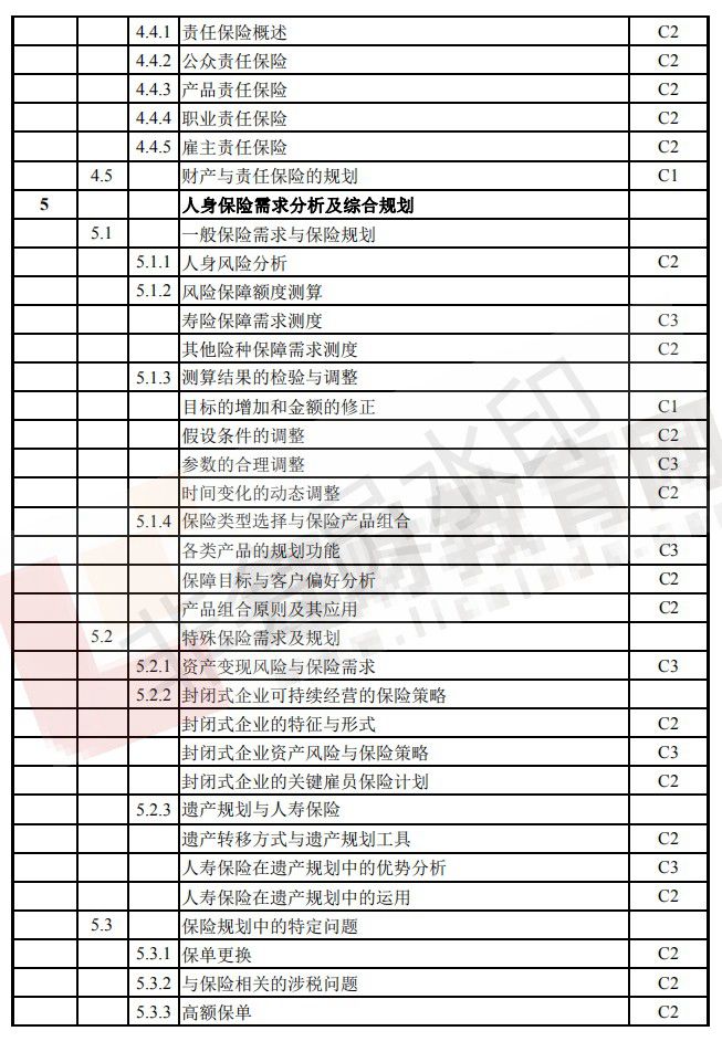 CFP考试大纲（10）