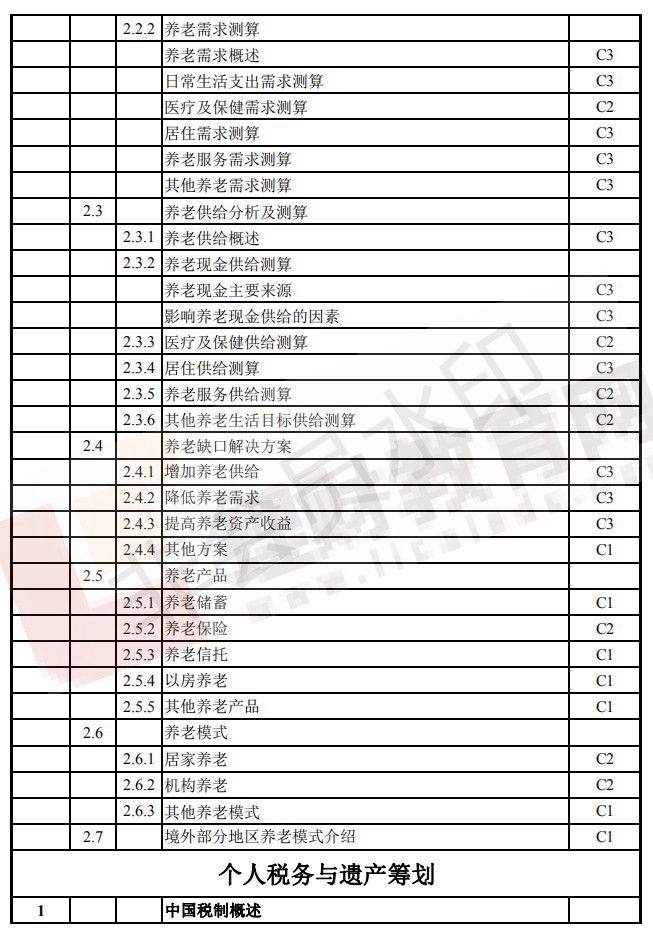 CFP考试大纲（14）