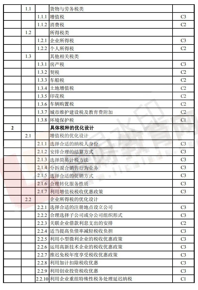 CFP考试大纲（15）