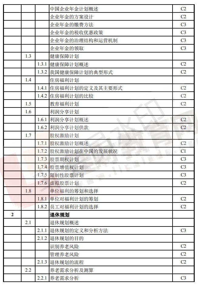 CFP考试大纲（13）