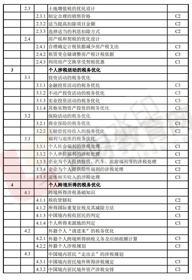 CFP考试大纲（16）