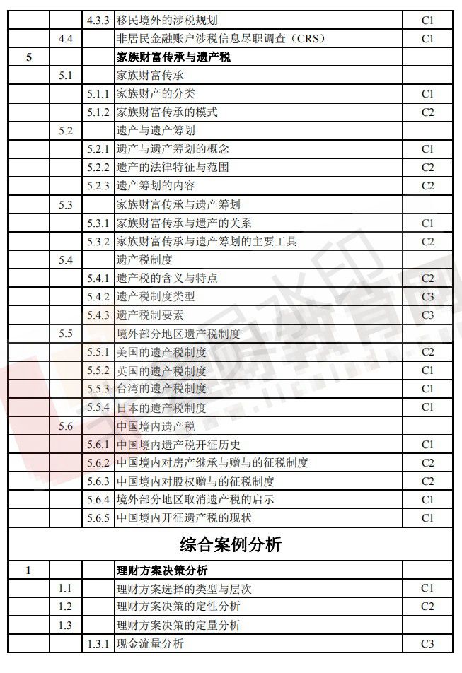 CFP考试大纲（17）