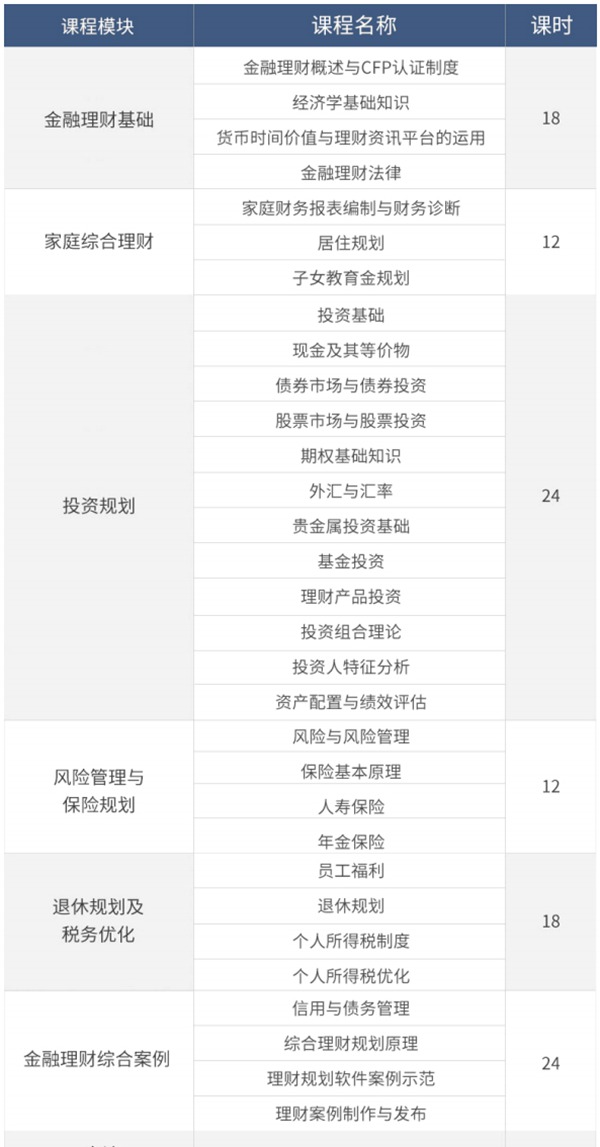 AFP视频课程内容