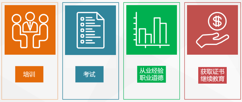 AFP认证流程图