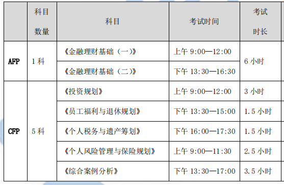 AFP考试时间表