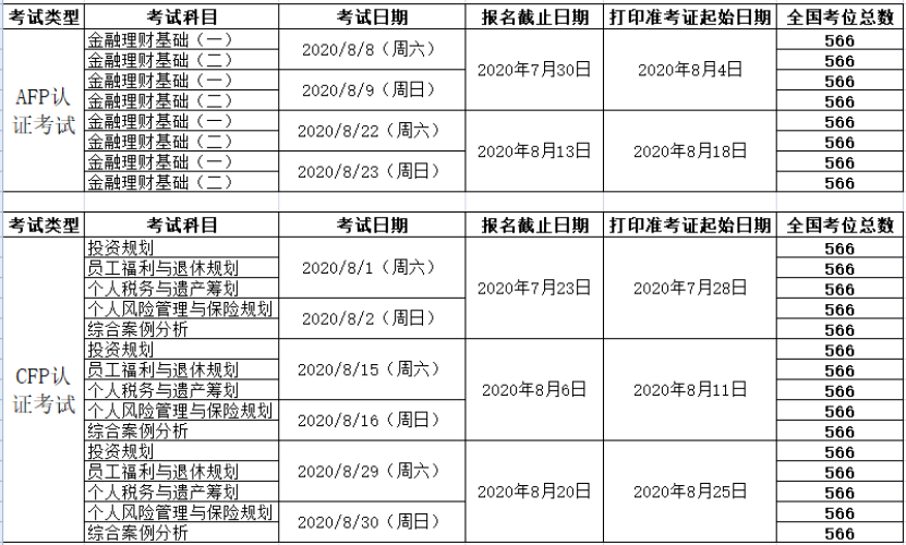 2020年8月AFP考试时间