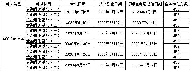 2020年9月AFP报名时间