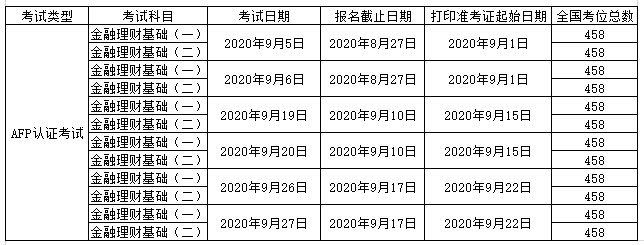 9月份的AFP考试报名时间表