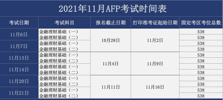 1632973143449949.png AFP考试时间.png