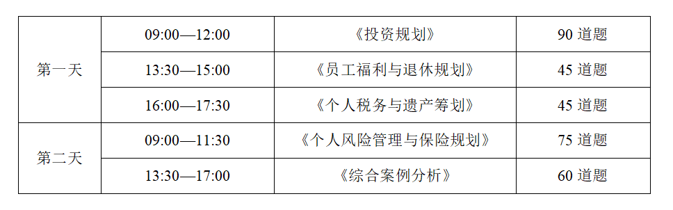 CFP考试科目及考试时长.png CFP考试科目及考试时长.png