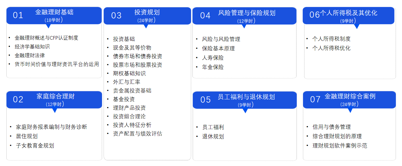 AFP培训课程学习内容