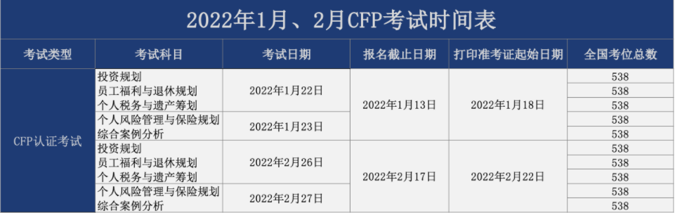 CFP考试官网报名时间