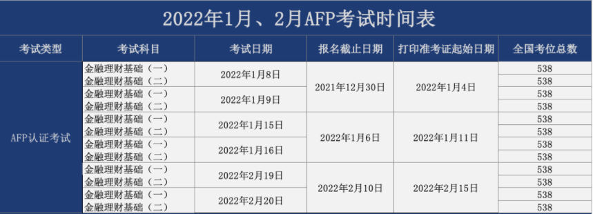 2022年AFP报名时间和考试安排