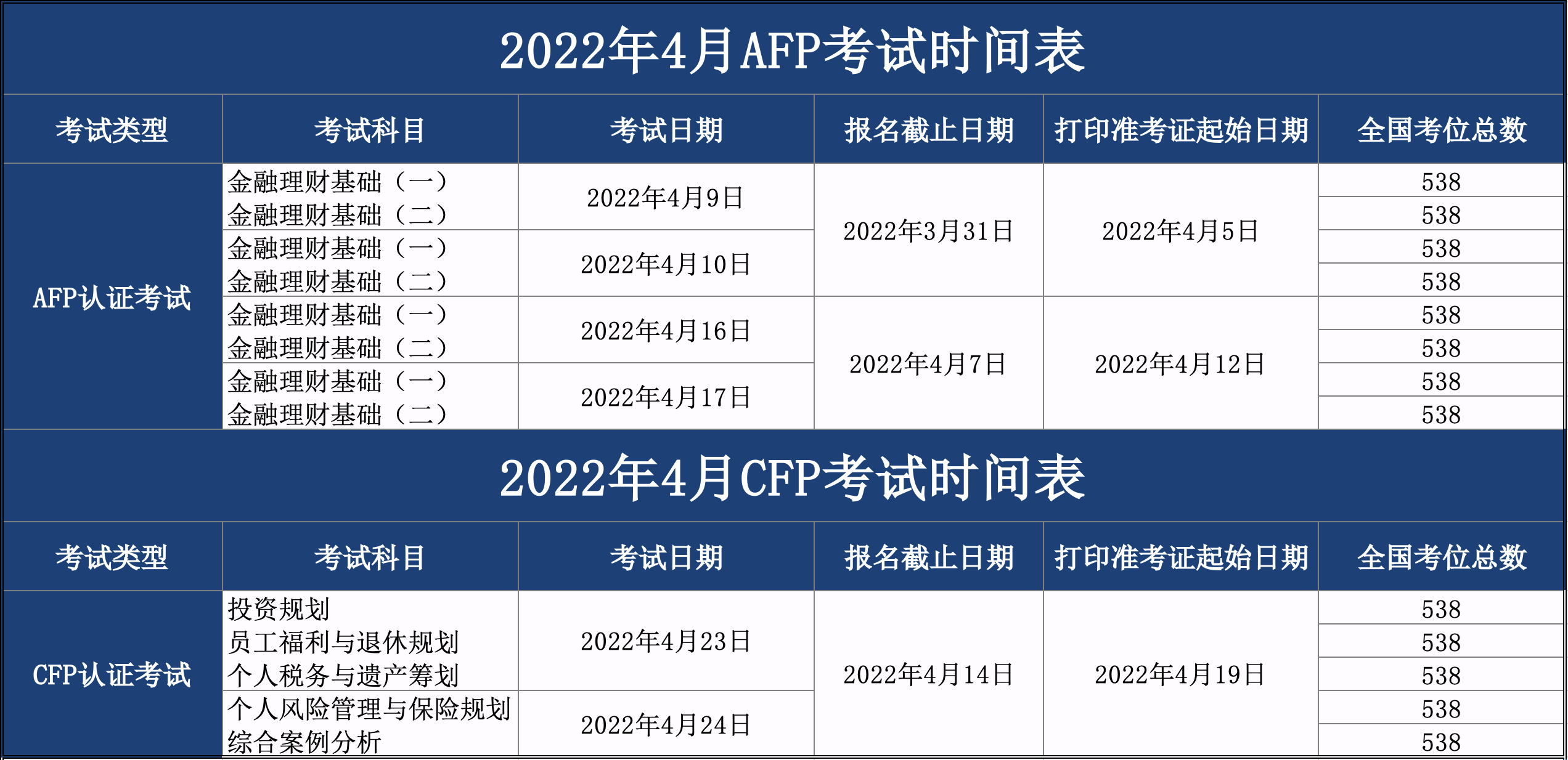 AFP报名时间和考试时间