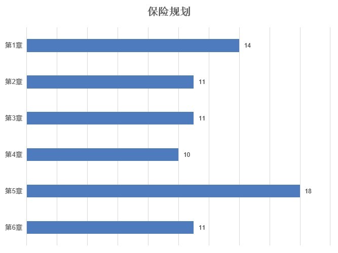 CFP考试科目1