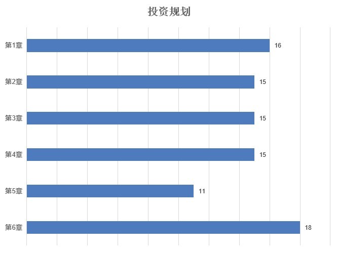 CFP考试科目4