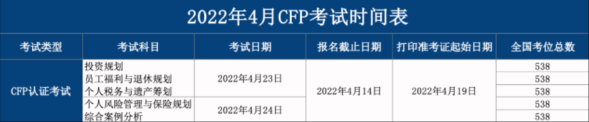 2022年4月cfp考试时间.png