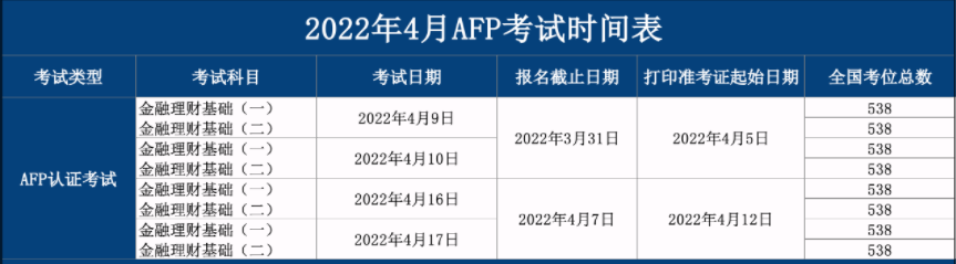 4月份AFP金融理财师报名时间