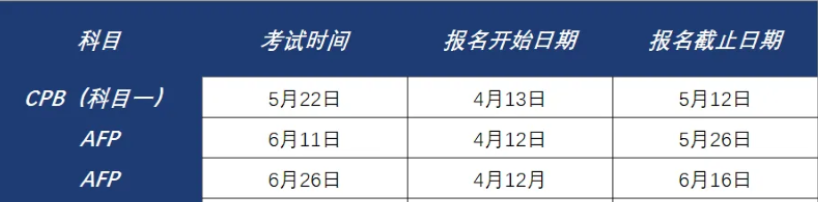 2022年6月AFP考试时间