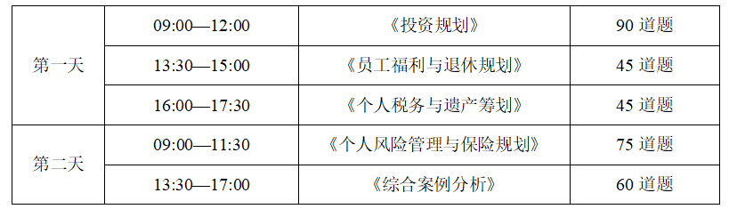 CFP考试科目和时长.png