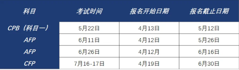 CFP在线考试报名时间和考试时间