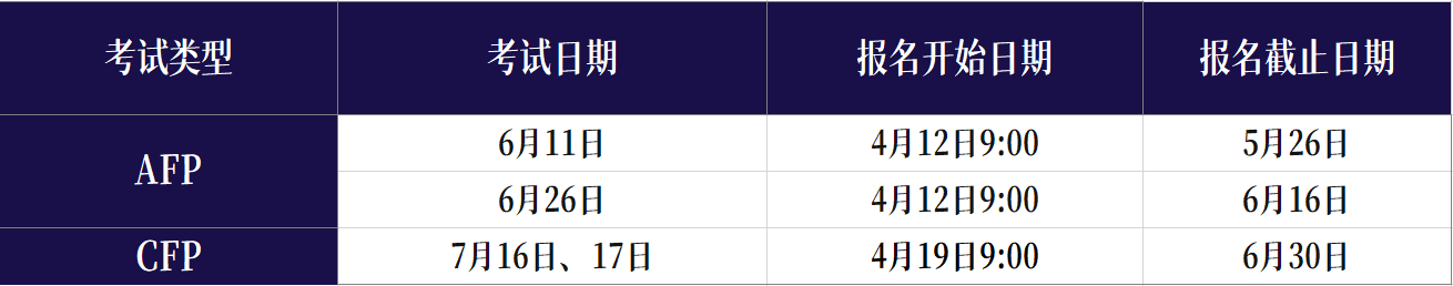 6月AFP考试报名日期