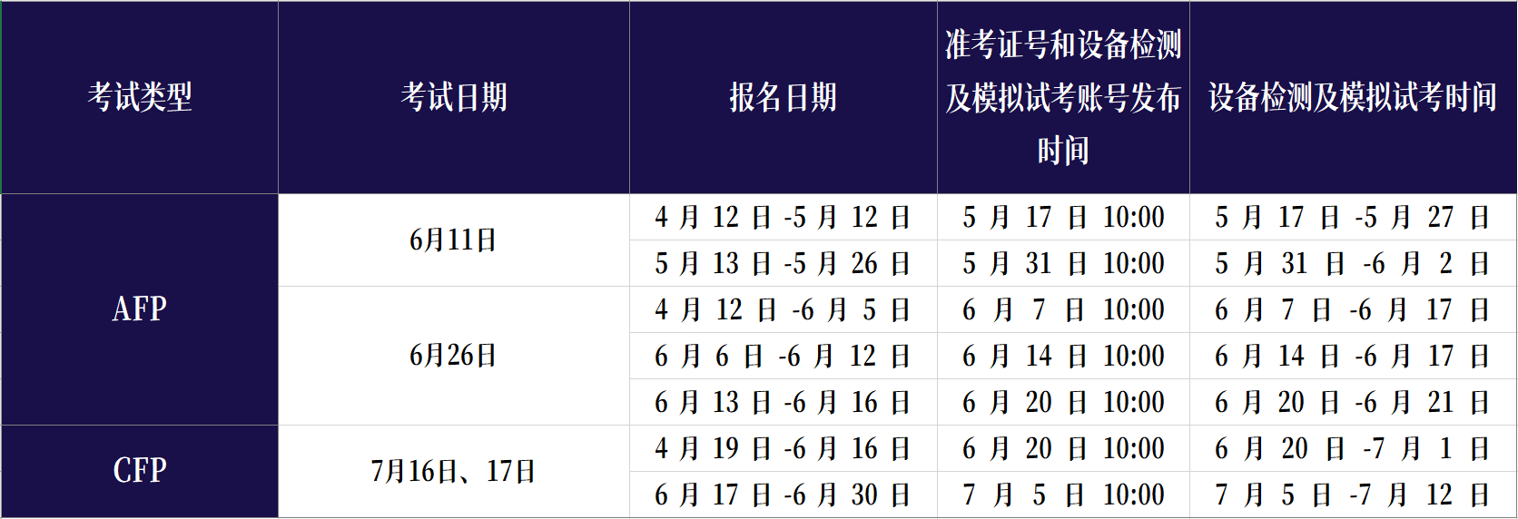 CFP在线模拟考试时间