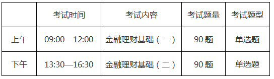 AFP在家考试科目