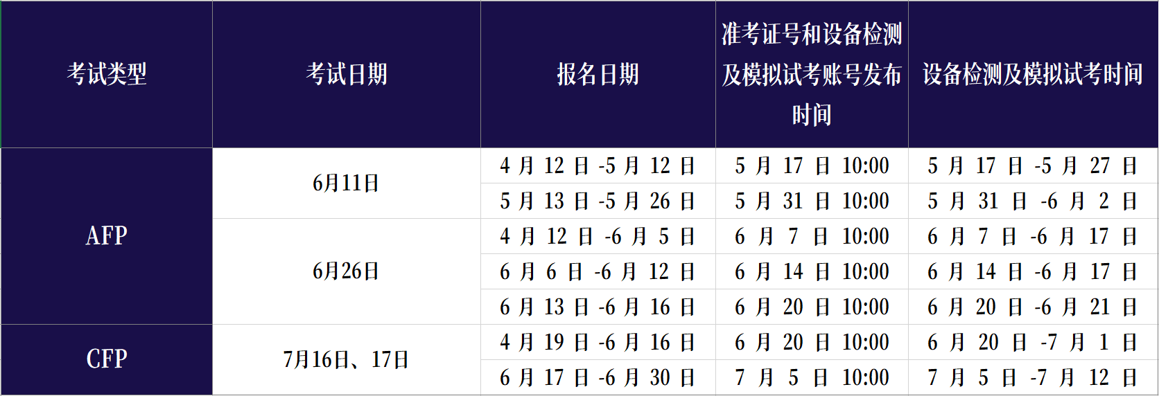 AFP线上考试设备检查及模拟考试时间