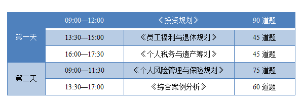 CFP考试科目