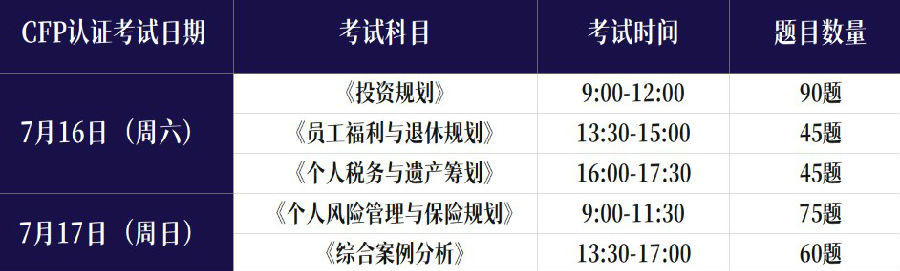  CFP在家考试时间