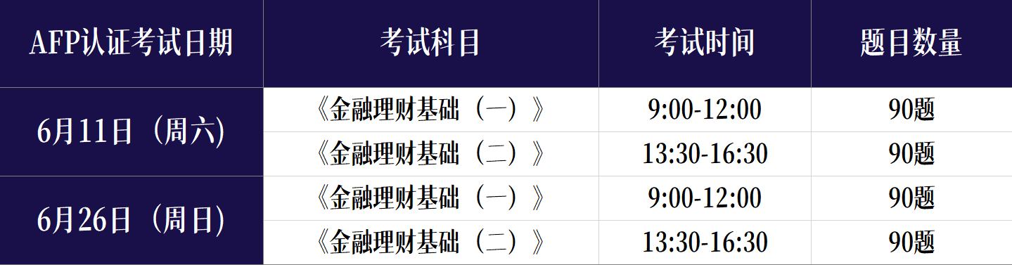 AFP考试报名时间