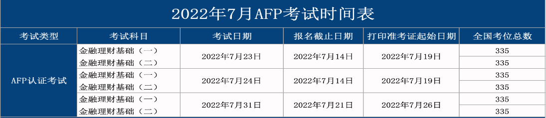 AFP考试时间