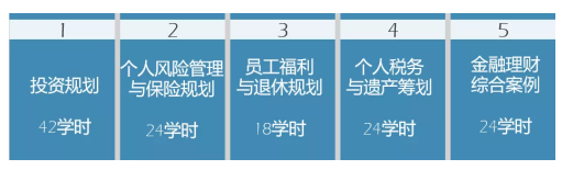 AFP考试范围