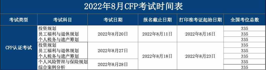 2022年8月CFP考试时间