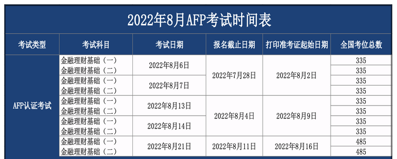 AFP和CFP报考时间(2022年8月)