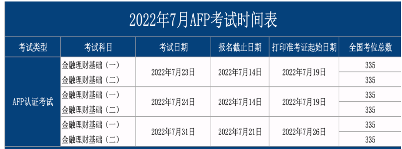 2022下半年(78月)AFP考试时间