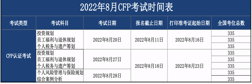 8月的CFP考试科目