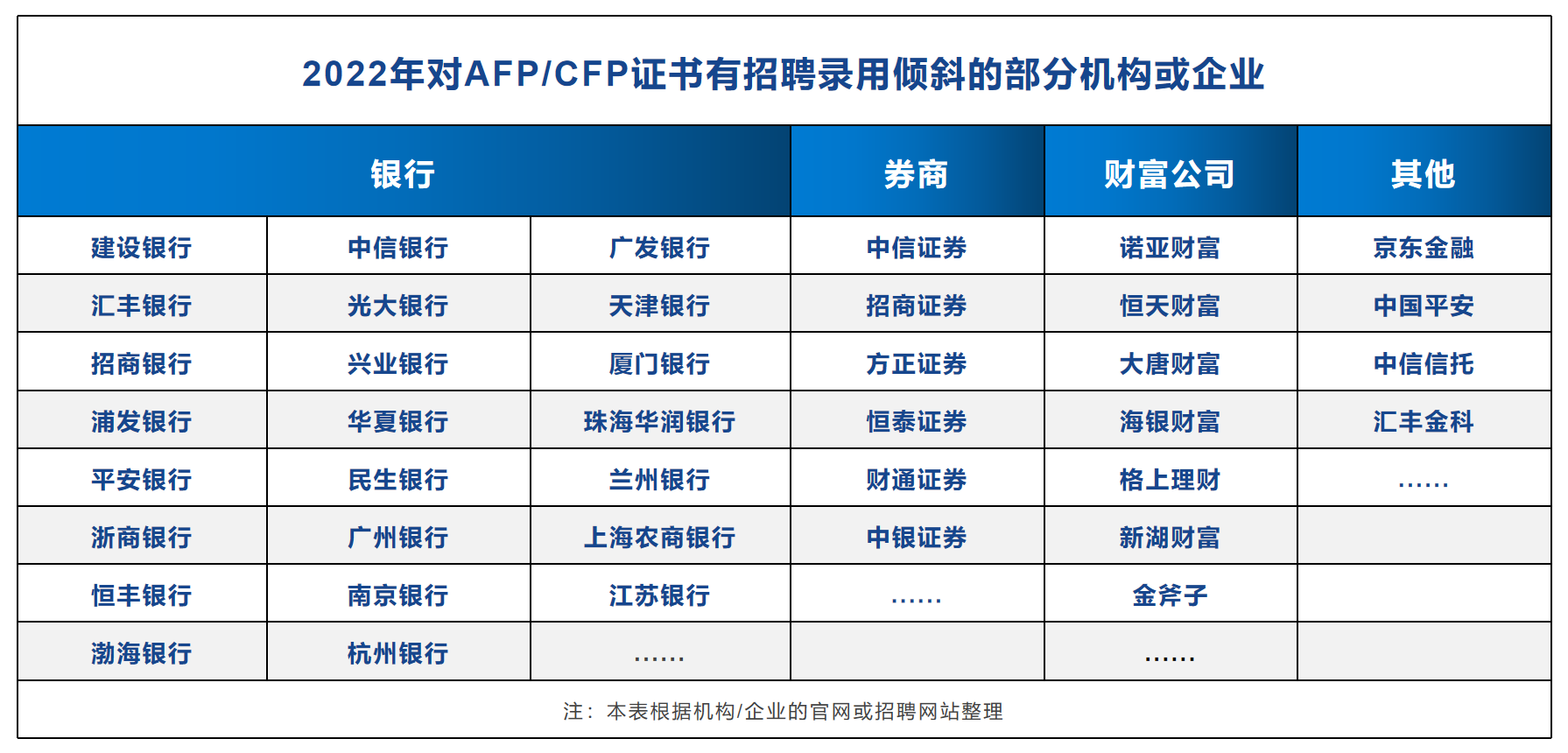 CFP招聘福利